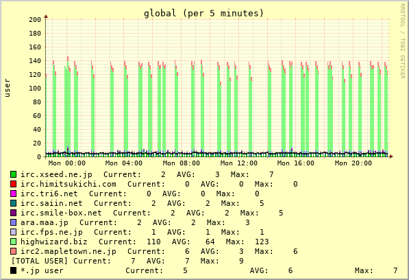 irc.friend.td.nu