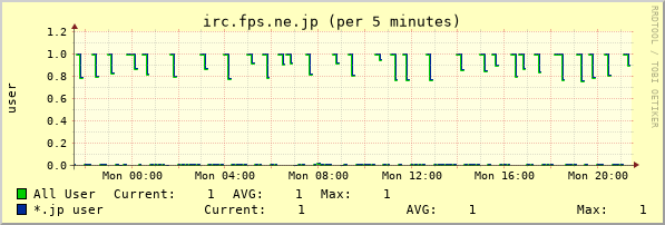 irc.fps.ne.jp