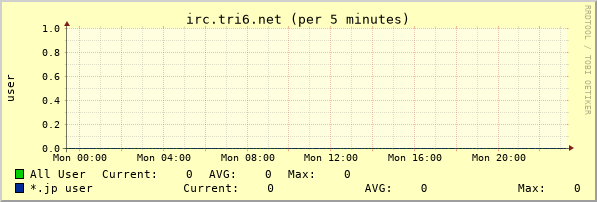 irc.tri6.net