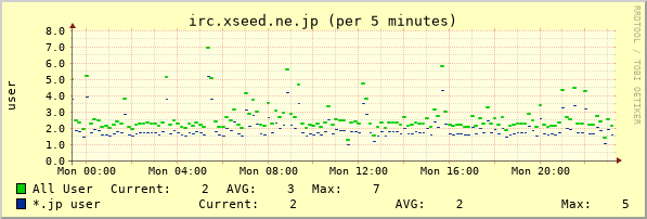 irc.xseed.ne.jp