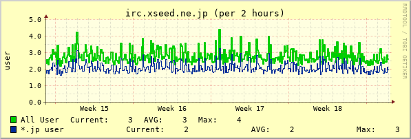 irc.xseed.ne.jp month