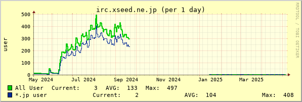 irc.xseed.ne.jp year