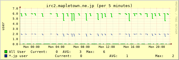 irc2.mapletown.ne.jp